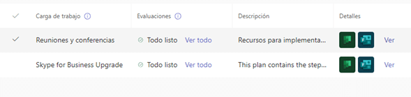 Cargas de trabajo para Microsoft Teams