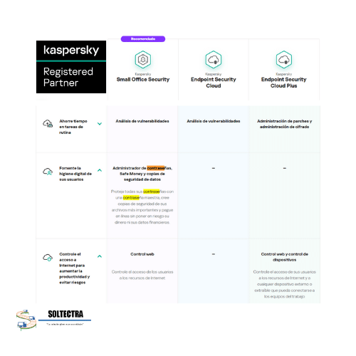 Administrador de contraseñas con Kaspersky Small Office Security ideal para pequeñas empresas con hasta 50 disposotivos o usuarios